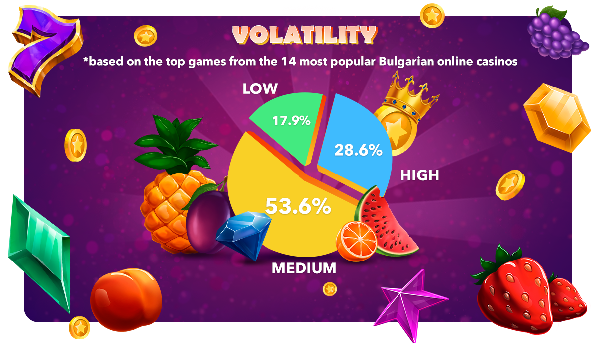 Български онлайн казино пазар 2023 от Mascot Gaming